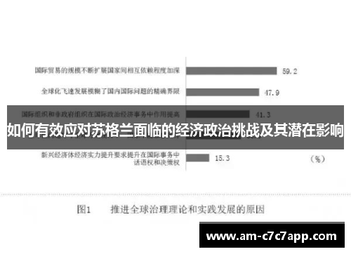 如何有效应对苏格兰面临的经济政治挑战及其潜在影响
