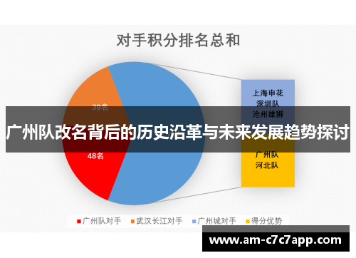 广州队改名背后的历史沿革与未来发展趋势探讨