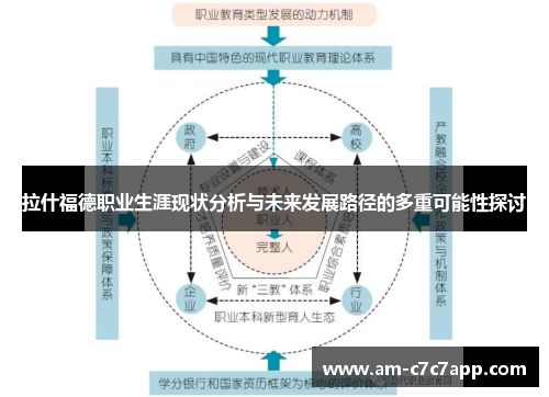 拉什福德职业生涯现状分析与未来发展路径的多重可能性探讨
