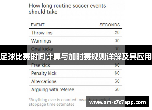 足球比赛时间计算与加时赛规则详解及其应用