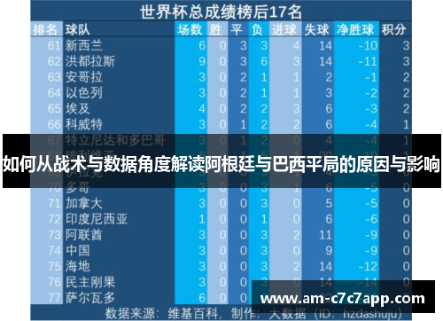 如何从战术与数据角度解读阿根廷与巴西平局的原因与影响