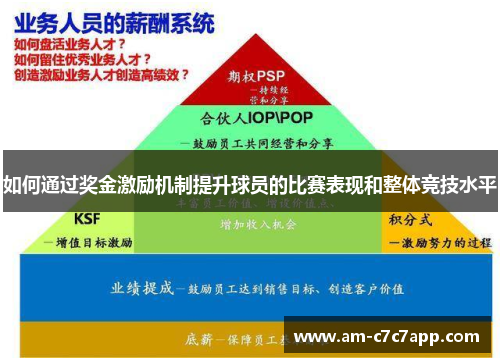 如何通过奖金激励机制提升球员的比赛表现和整体竞技水平