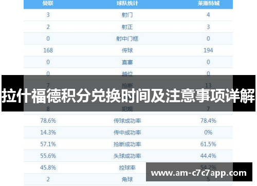 拉什福德积分兑换时间及注意事项详解