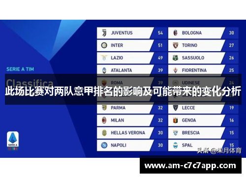此场比赛对两队意甲排名的影响及可能带来的变化分析 此场比赛对两队意甲排名的影响及可能带来的变化分析