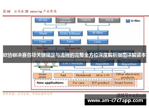 欧协联决赛各项关键规定与流程的完整全方位深度解析指南详解读本