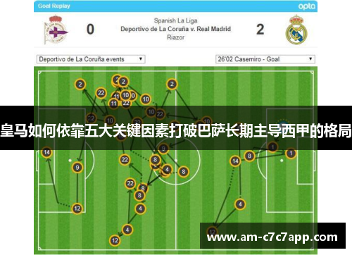 皇马如何依靠五大关键因素打破巴萨长期主导西甲的格局
