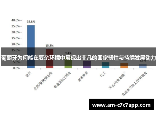 葡萄牙为何能在复杂环境中展现出非凡的国家韧性与持续发展动力 葡萄牙为何能在复杂环境中展现出非凡的国家韧性与持续发展动力