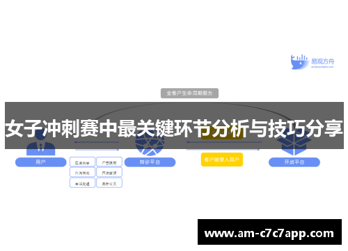 女子冲刺赛中最关键环节分析与技巧分享