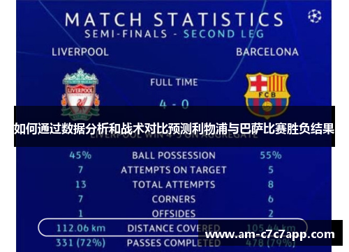 如何通过数据分析和战术对比预测利物浦与巴萨比赛胜负结果