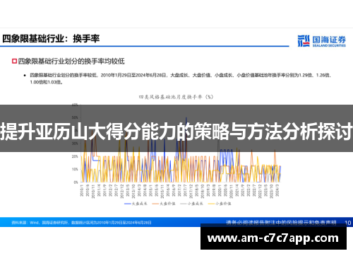 提升亚历山大得分能力的策略与方法分析探讨 提升亚历山大得分能力的策略与方法分析探讨