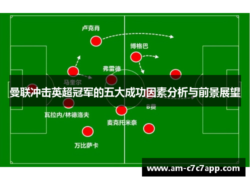 曼联冲击英超冠军的五大成功因素分析与前景展望
