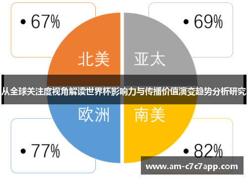 从全球关注度视角解读世界杯影响力与传播价值演变趋势分析研究 从全球关注度视角解读世界杯影响力与传播价值演变趋势分析研究