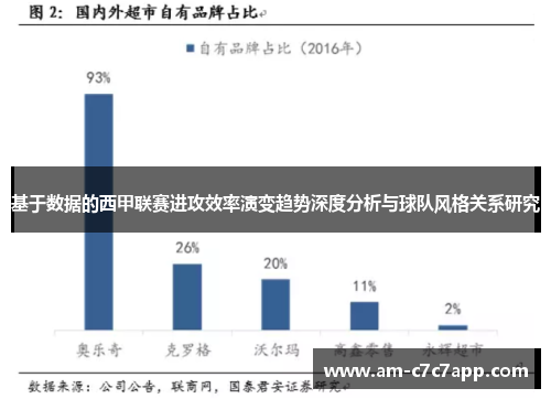 基于数据的西甲联赛进攻效率演变趋势深度分析与球队风格关系研究