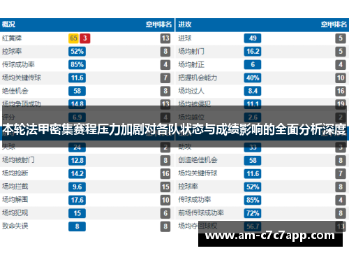 本轮法甲密集赛程压力加剧对各队状态与成绩影响的全面分析深度 本轮法甲密集赛程压力加剧对各队状态与成绩影响的全面分析深度