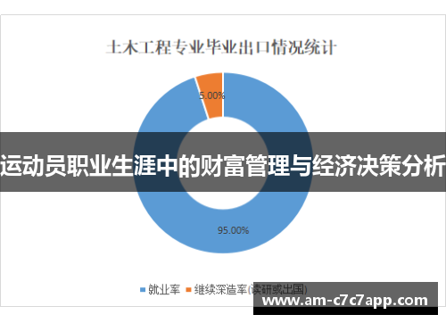 运动员职业生涯中的财富管理与经济决策分析 运动员职业生涯中的财富管理与经济决策分析
